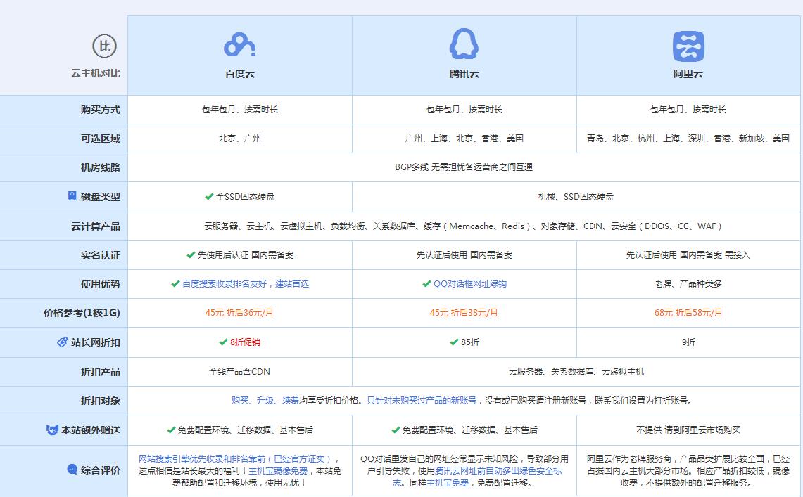 瓯海云主机代理对比.jpg